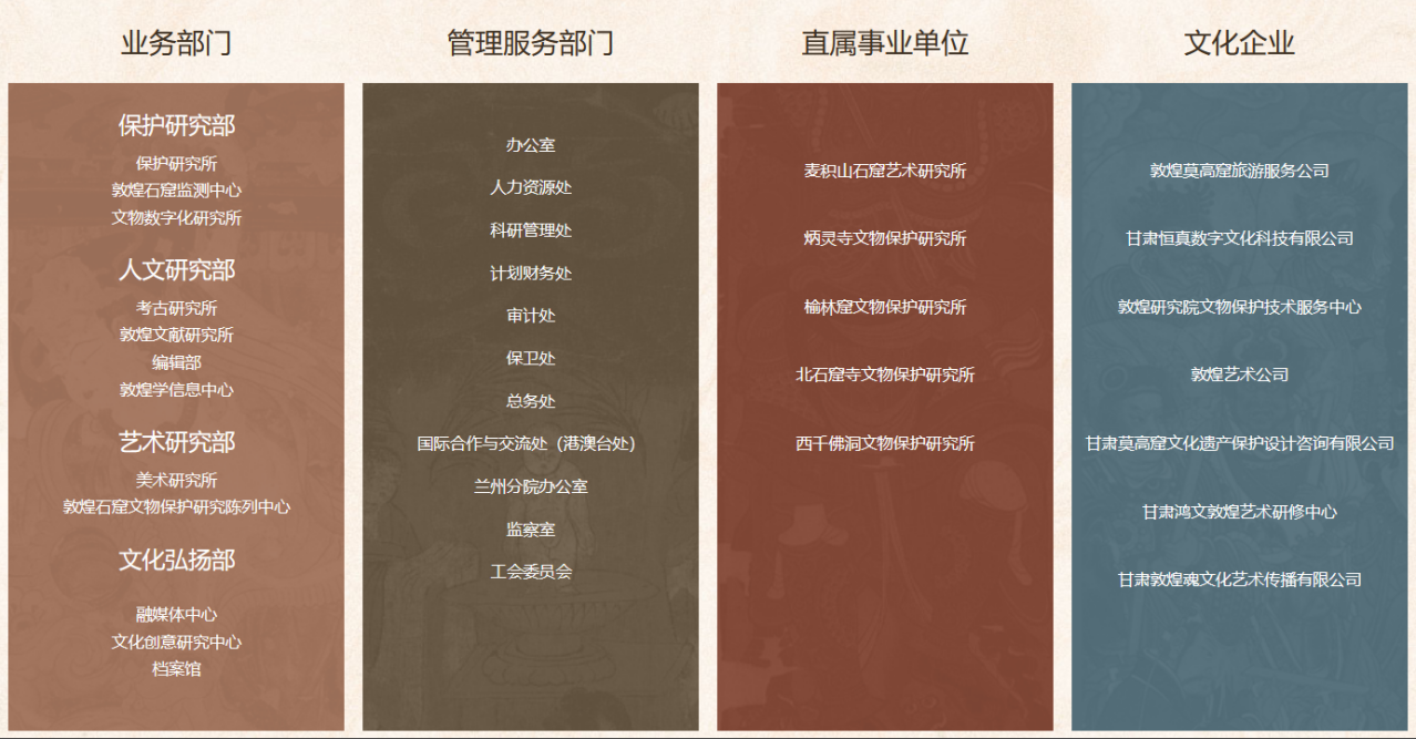 敦煌研究院机构设置