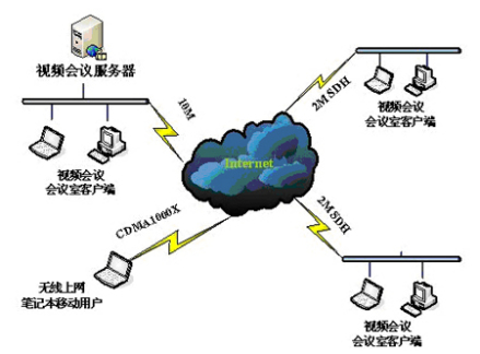 电子会议提高行政效率