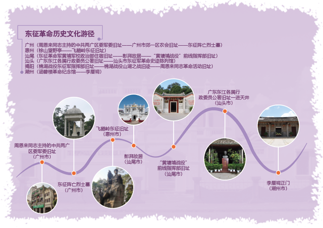 东征革命历史文化游径 