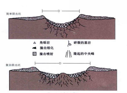 陨击坑示意图