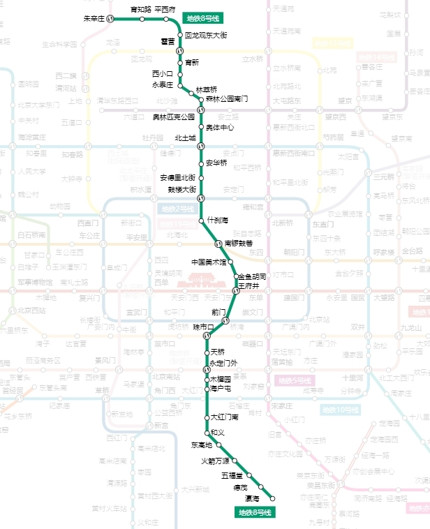 北京地铁8号线线路走向图