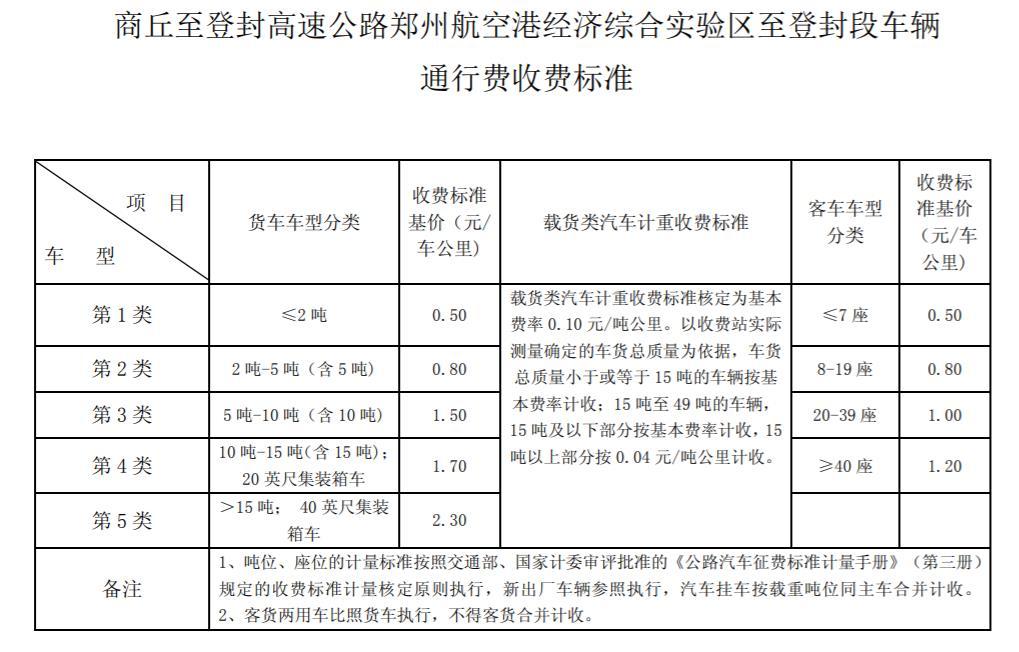 商丘至登封高速公路收费标准