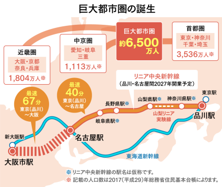 本州的三大都市圈