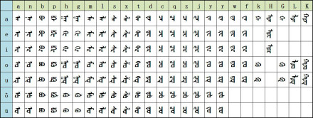 托忒文字母