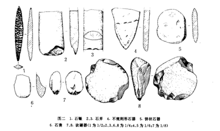 王脖子山遗址群石器图