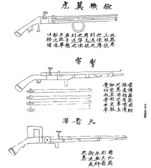 各种型号鸟铳