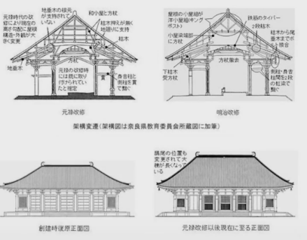 图1 唐招提寺经历元禄、明治改修前后
