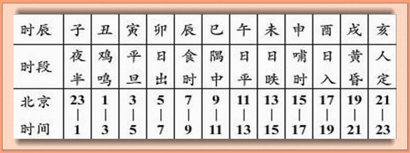 十二时辰