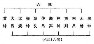 六吕