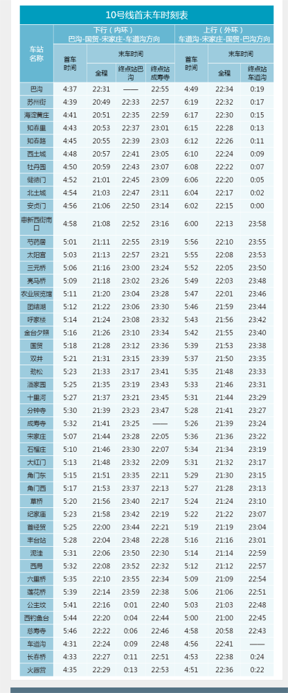 北京地铁10号线首末班车时刻表