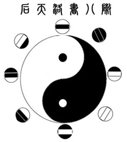 后天洛书八阵图
