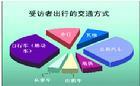 社会变迁