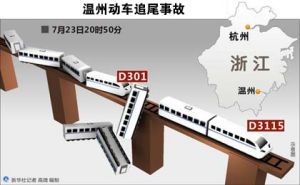 温州动车追尾事故