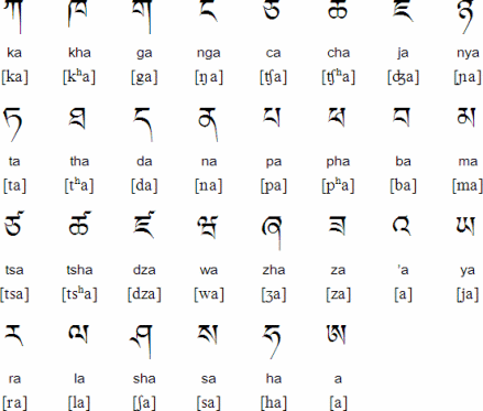 藏文字母