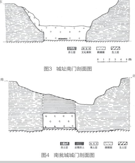 城门剖面图