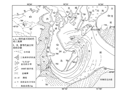 罗布泊地貌略图