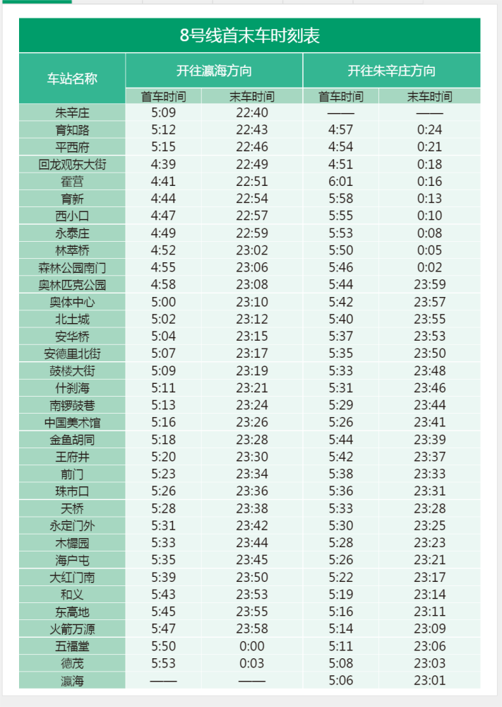 北京地铁8号线首末班车时刻表