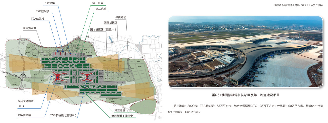 重庆江北国际机场建设规划