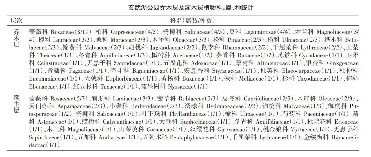 玄武湖乔灌木植物种属统计 