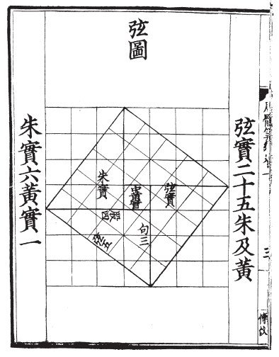 赵爽弦