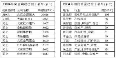 纳税