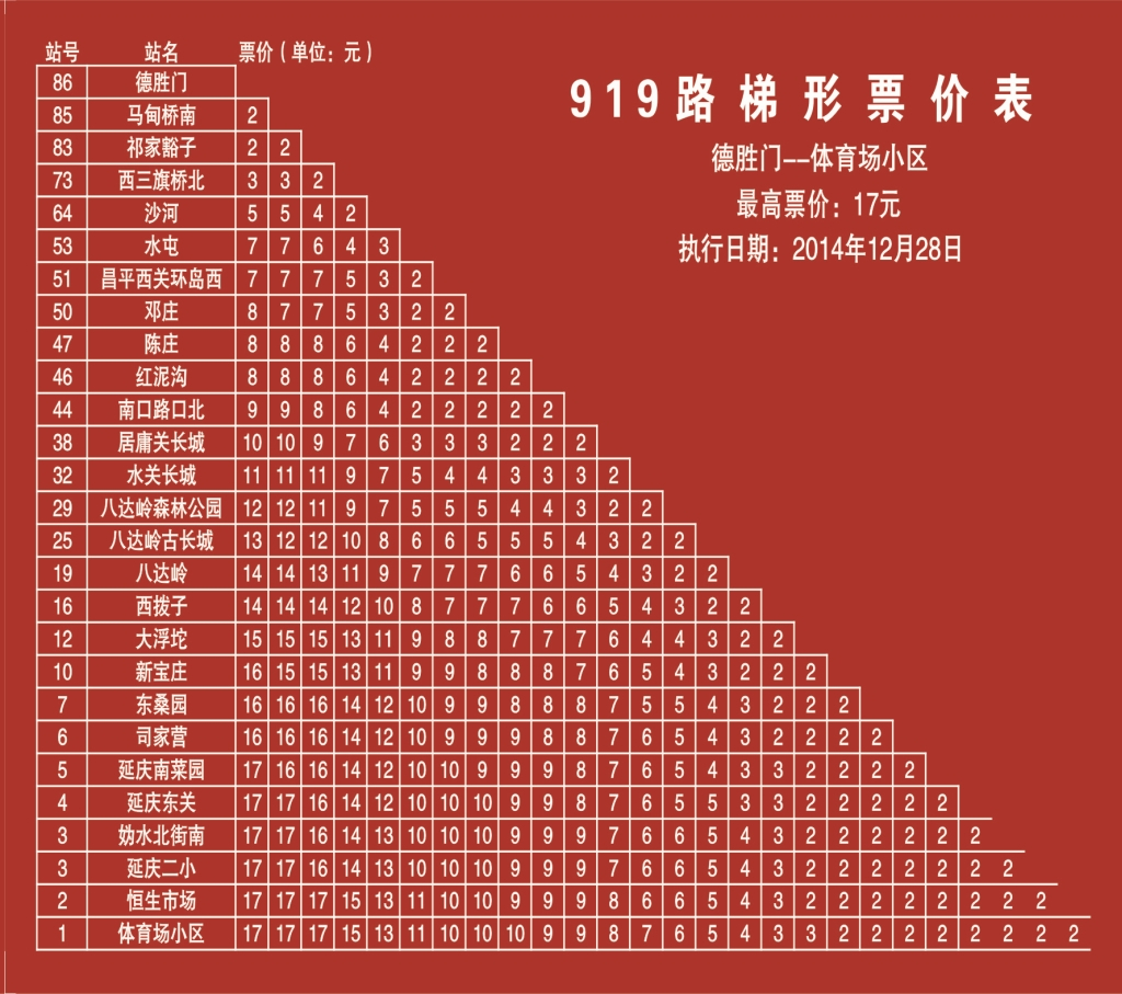 德胜门-体育场小区梯形票价表