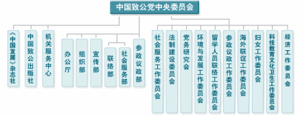 组织机构