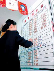 银行利率表