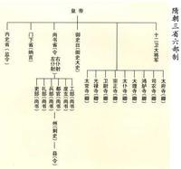 机构图