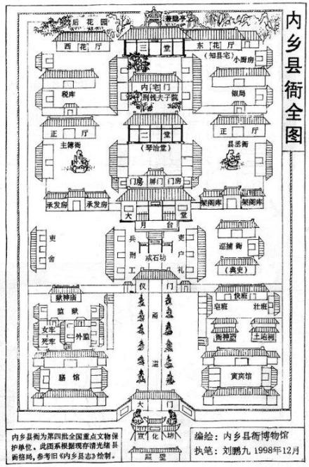 内乡县衙全图