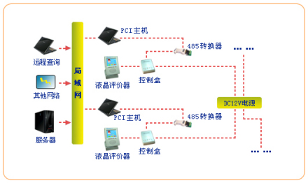 系统评价