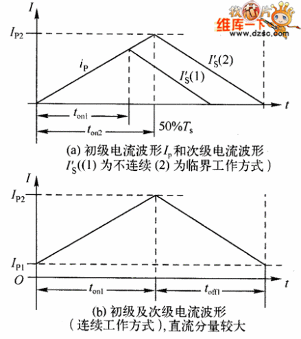 图1 在稳定状态下的电流波形