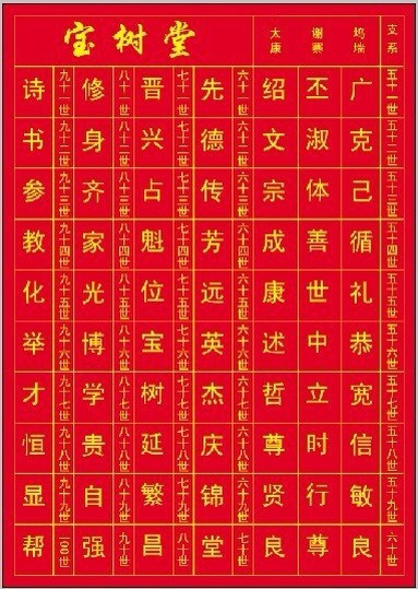 全国通谱字辈排行