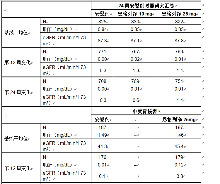 恩格列净