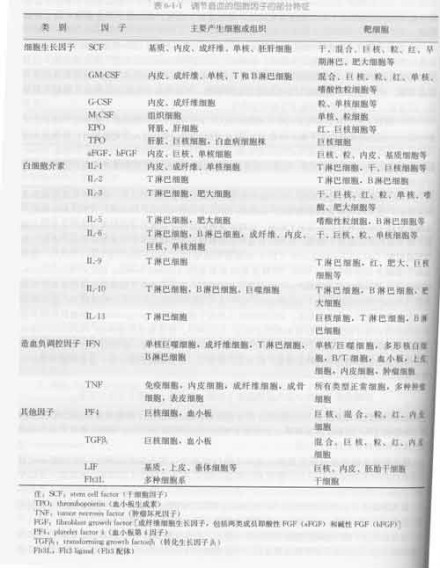 白细胞介素-2