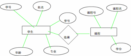 让读者更易理解，读时有个参考的东西。