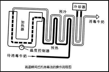 巴氏灭菌法
