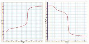 碱指示剂应该选用甲基橙作指示剂。