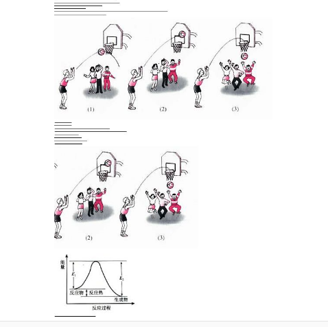 有效碰撞 有效碰撞
