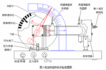 电加热型热机实验装置图