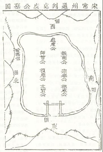 墓碑位置