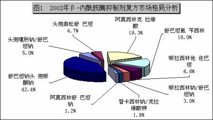 内酰胺酶