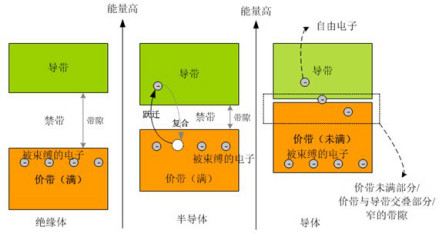 能带结构图