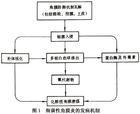 细菌性感染走势图