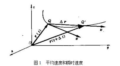 平均速度和瞬时速度