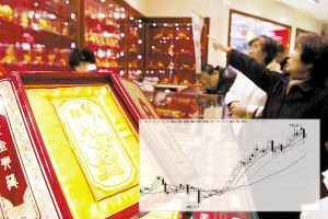 上海黄金交易所