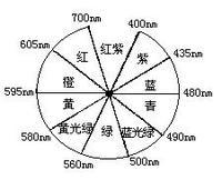 可见光颜色对应的波长