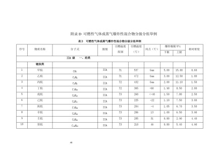 爆炸性混合物