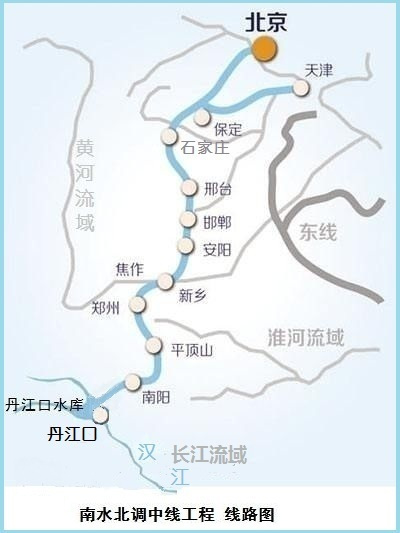 南水北调中线工程