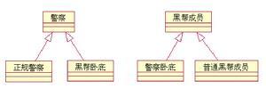 图1 用例的概念模型
